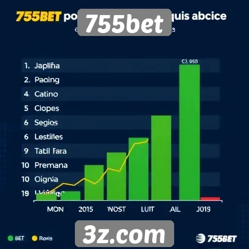 Estatísticas de popularidade dos jogos na 755bet